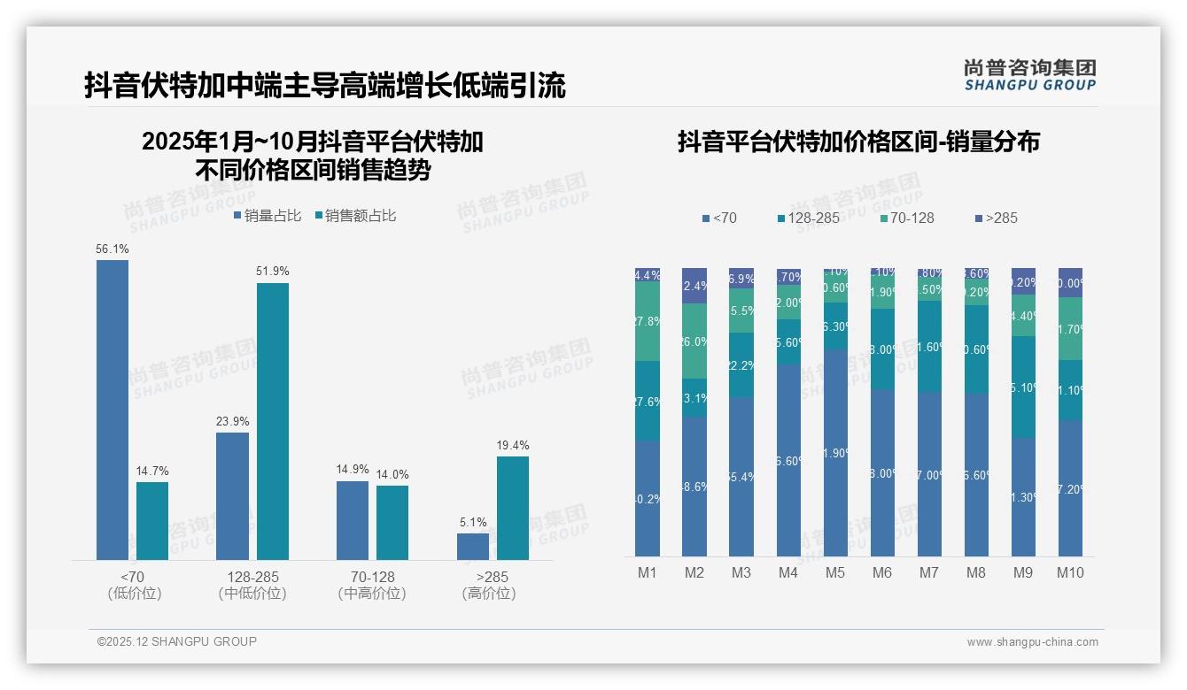 70%夜间消费高峰，伏特加品牌如何抓住18点后黄金三小时——尚普咨询集团《2025年中国伏特加市场洞察报告》-2025年12月-伏特加-38