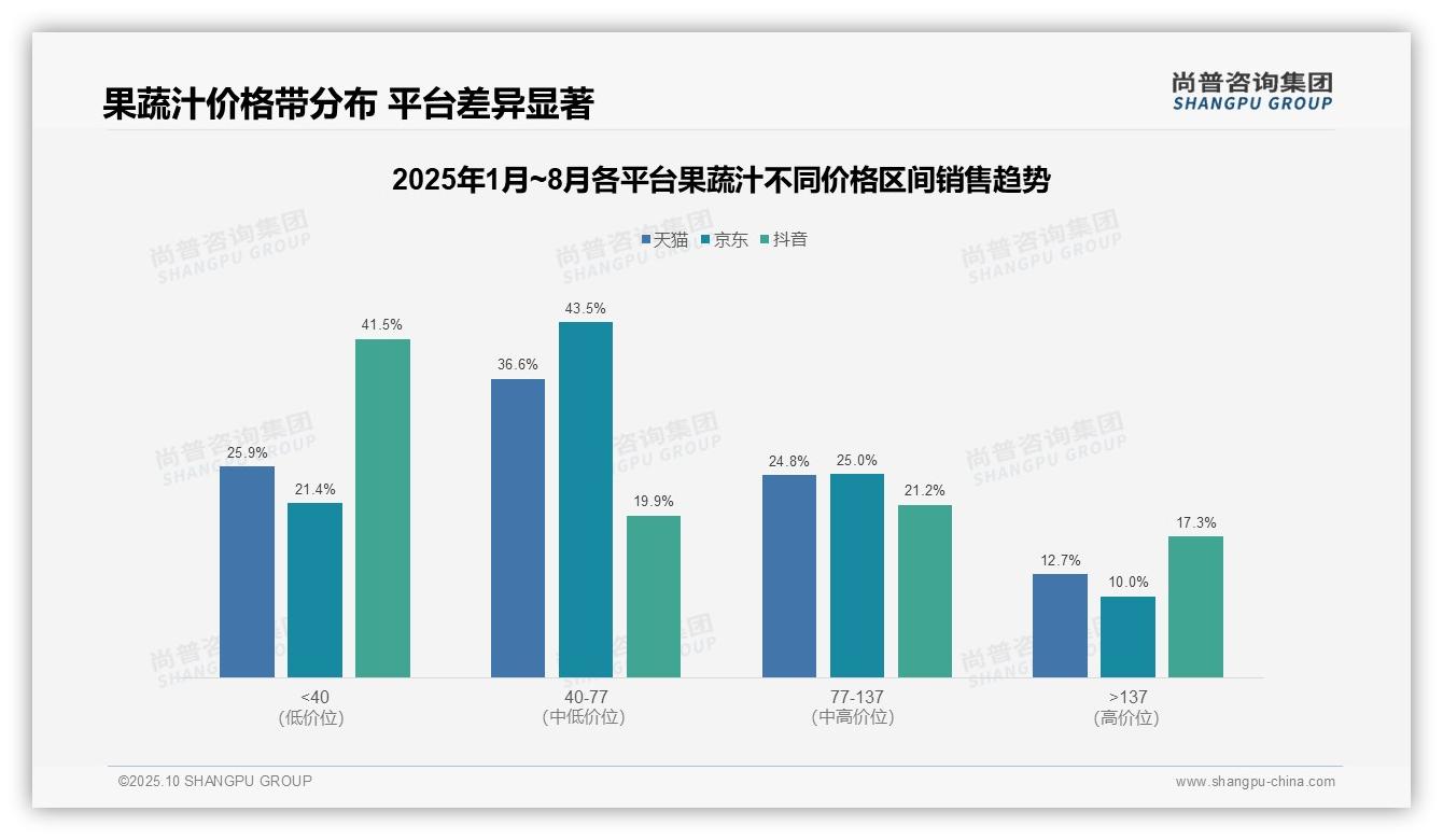 尚普咨询集团报告首次披露：果蔬汁低价销量占比52.8%_市场主导-2025年10月-果蔬汁-38