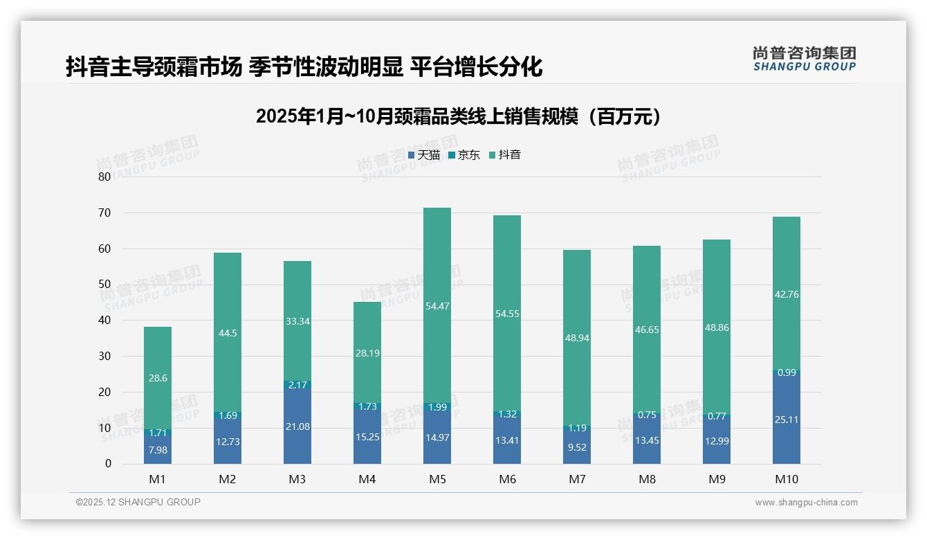 晚间49%使用率定义颈霜修护场景，瓶装52%包装最讨喜——尚普咨询集团专题解读-2025年12月-颈霜-38