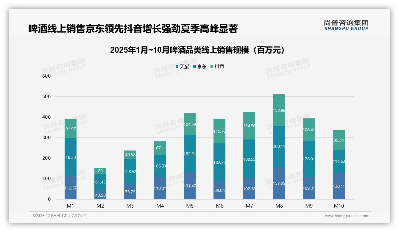 口感风味37%秒杀价格24%，啤酒消费进入品质元年——尚普咨询集团研报速览-2025年12月-啤酒-38