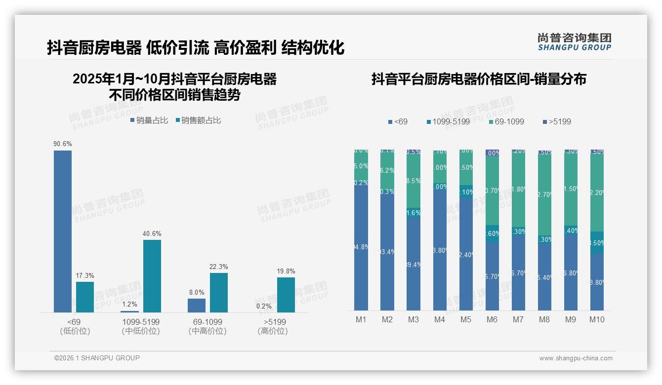 尚普咨询集团趋势雷达：厨房电器退货体验仅62%满意，售后成复购拦路虎-2026年1月-厨房电器-38