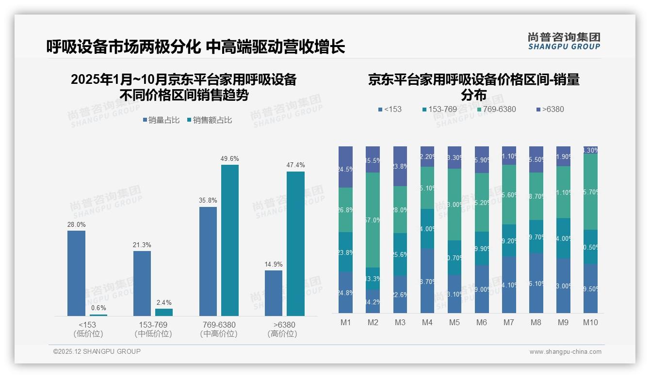 尚普咨询集团专题解读：41%消费者最信亲友口碑家用呼吸设备-2025年12月-家用呼吸设备-38