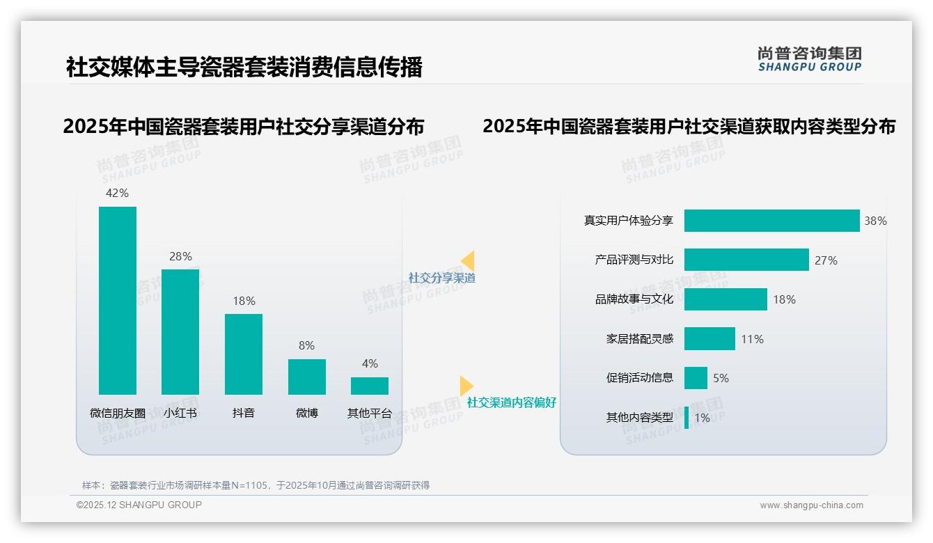 退货体验仅59%满意，瓷器套装智能客服28%需求待升级——尚普咨询集团独家披露-2025年12月-瓷器套装-38