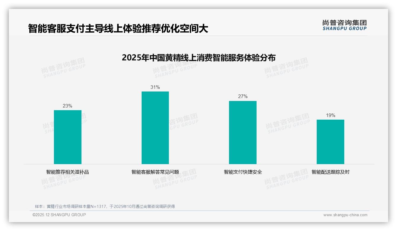 尚普咨询集团数据洞察：94%国产品牌占主导，黄精功效31%决策权重领跑——尚普咨询集团黄精白皮书指出-2025年12月-黄精-38
