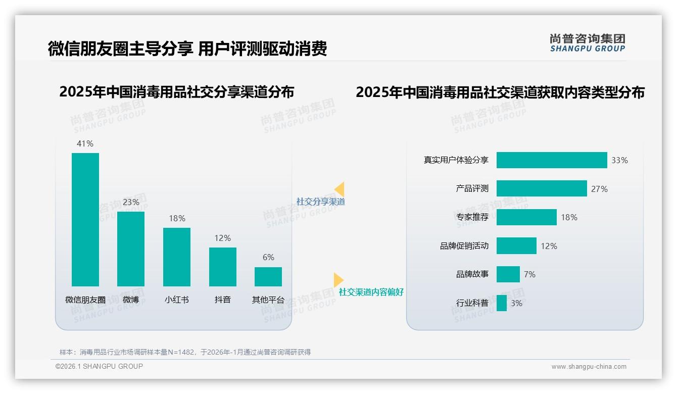 每月41%低频消费成常态，订阅制激活复购——尚普咨询集团消毒用品趋势报告-2026年1月-消毒用品-38