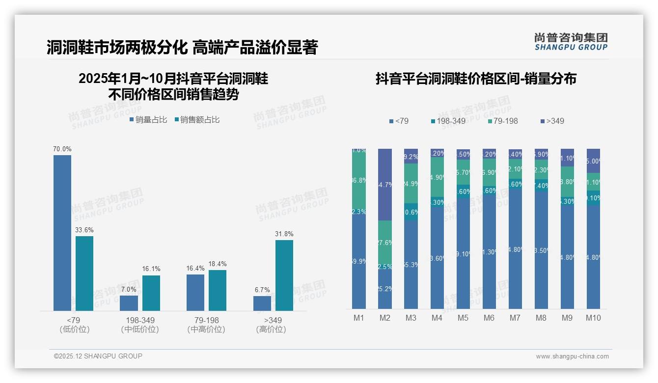 尚普咨询集团行业观察：洞洞鞋国产品87%压倒进口品牌舒适体验28%驱动-2025年12月-洞洞鞋-38