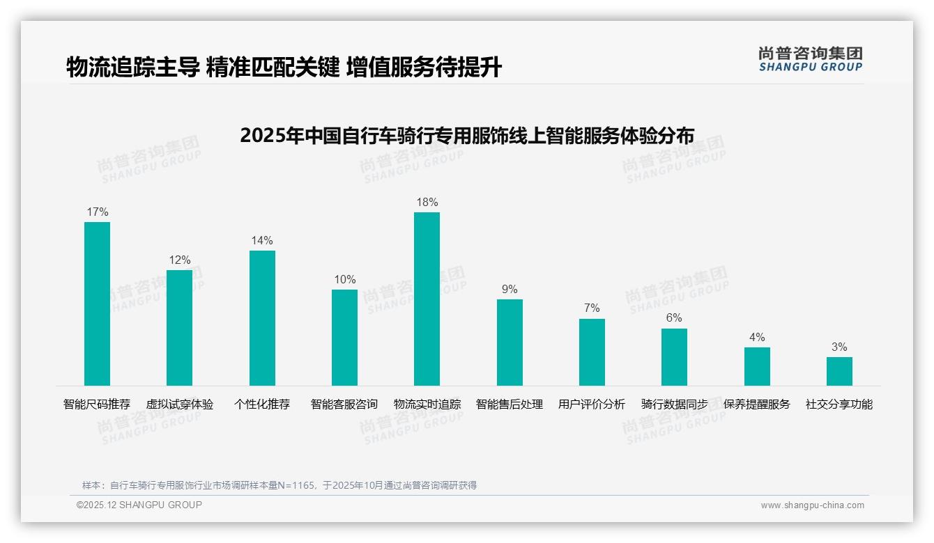 79%高推荐意愿自行车骑行专用服饰真实分享成信任密码，用户内容营销黄金期——尚普咨询集团白皮书指出-2025年12月-自行车骑行专用服饰-38
