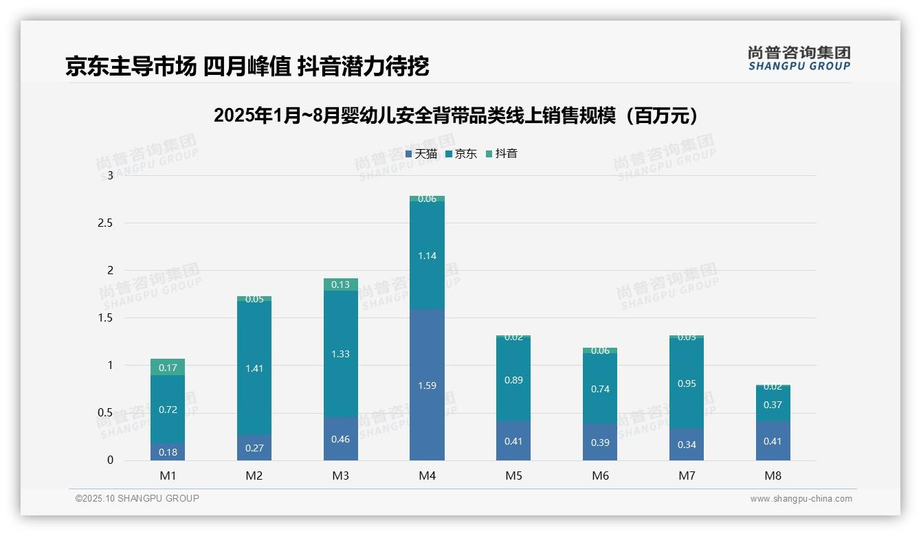 婴幼儿安全背带高端产品占75.4%销售额，该趋势获尚普咨询集团报告支持-2025年10月-婴幼儿安全背带-38