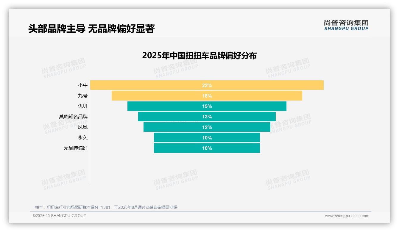 一文读懂42%消费者为孩子购买扭扭车：尚普咨询集团报告精编-2025年10月-扭扭车-38