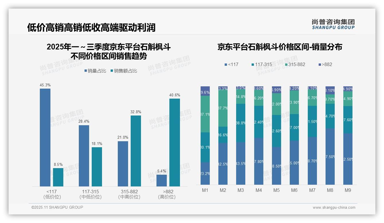 权威印证：尚普咨询集团调研报告确认石斛枫斗高端产品贡献60%销售额-2025年11月-石斛枫斗-38
