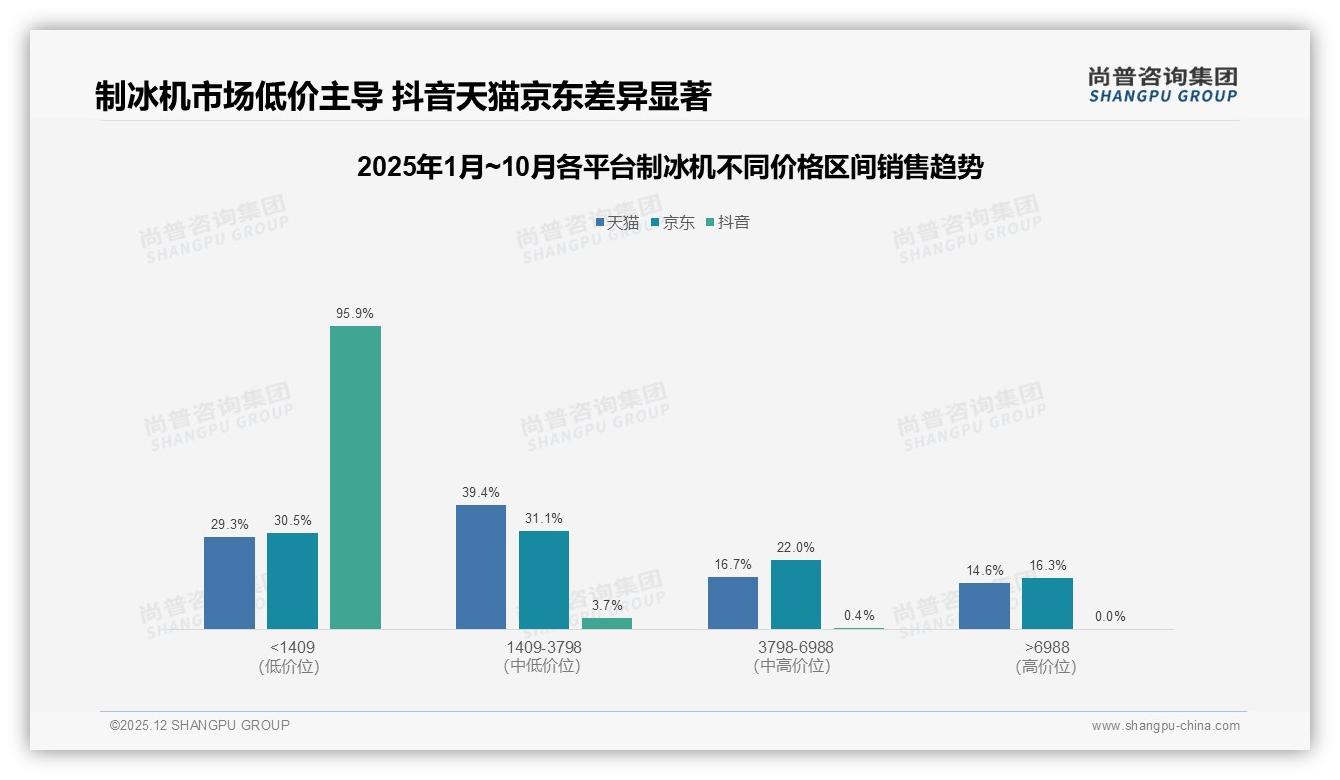 38%亲友口碑制冰机社交裂变信任成本最低——尚普咨询集团专题解读-2025年12月-制冰机-38
