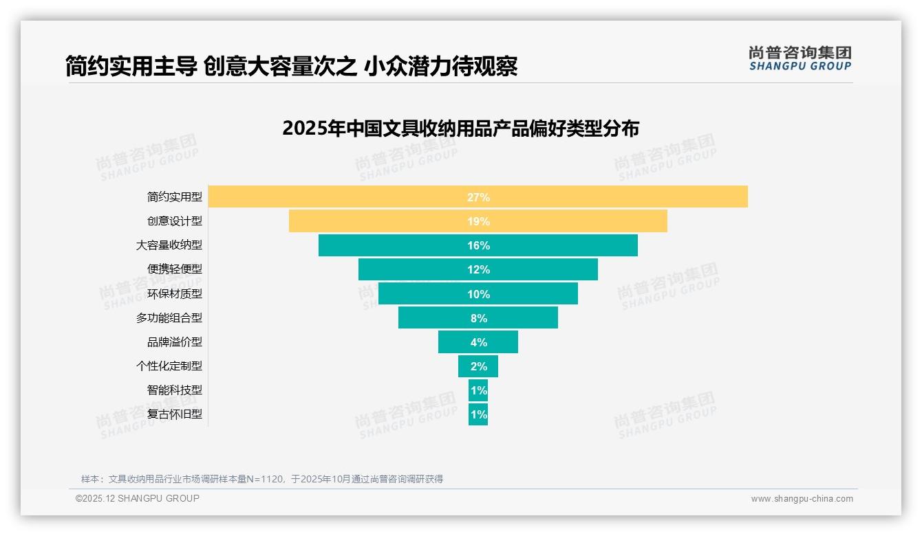 尚普咨询集团报告解读：57%女性消费者主导文具收纳用品市场，品牌如何抓住她经济-2025年12月-文具收纳用品-38