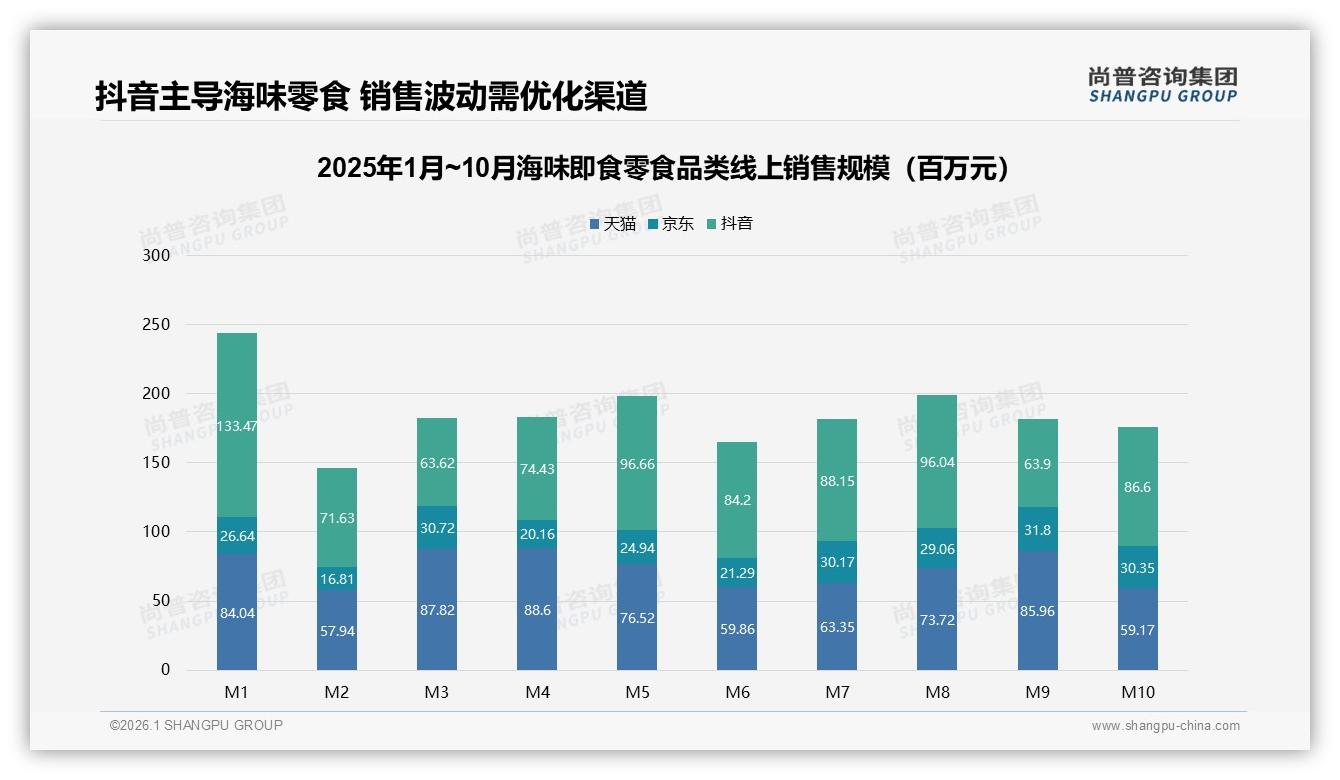 尚普咨询集团海味即食零食品类年报：鱿鱼丝24%偏好度鱼片虾类63%传统三强统治口味-2026年1月-海味即食零食-38