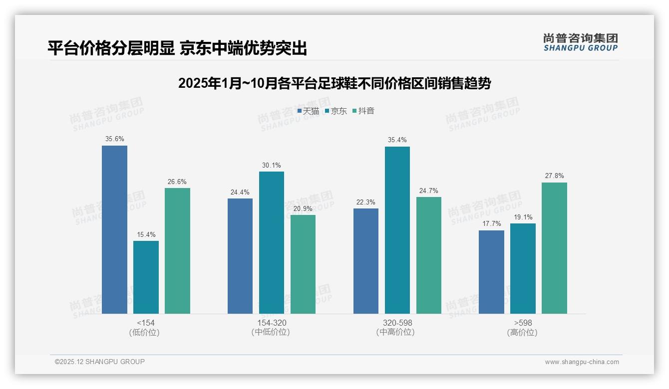 18-35岁59%占比足球鞋消费主力，品牌如何抓住Z世代——尚普咨询集团趋势雷达报告-2025年12月-足球鞋-38