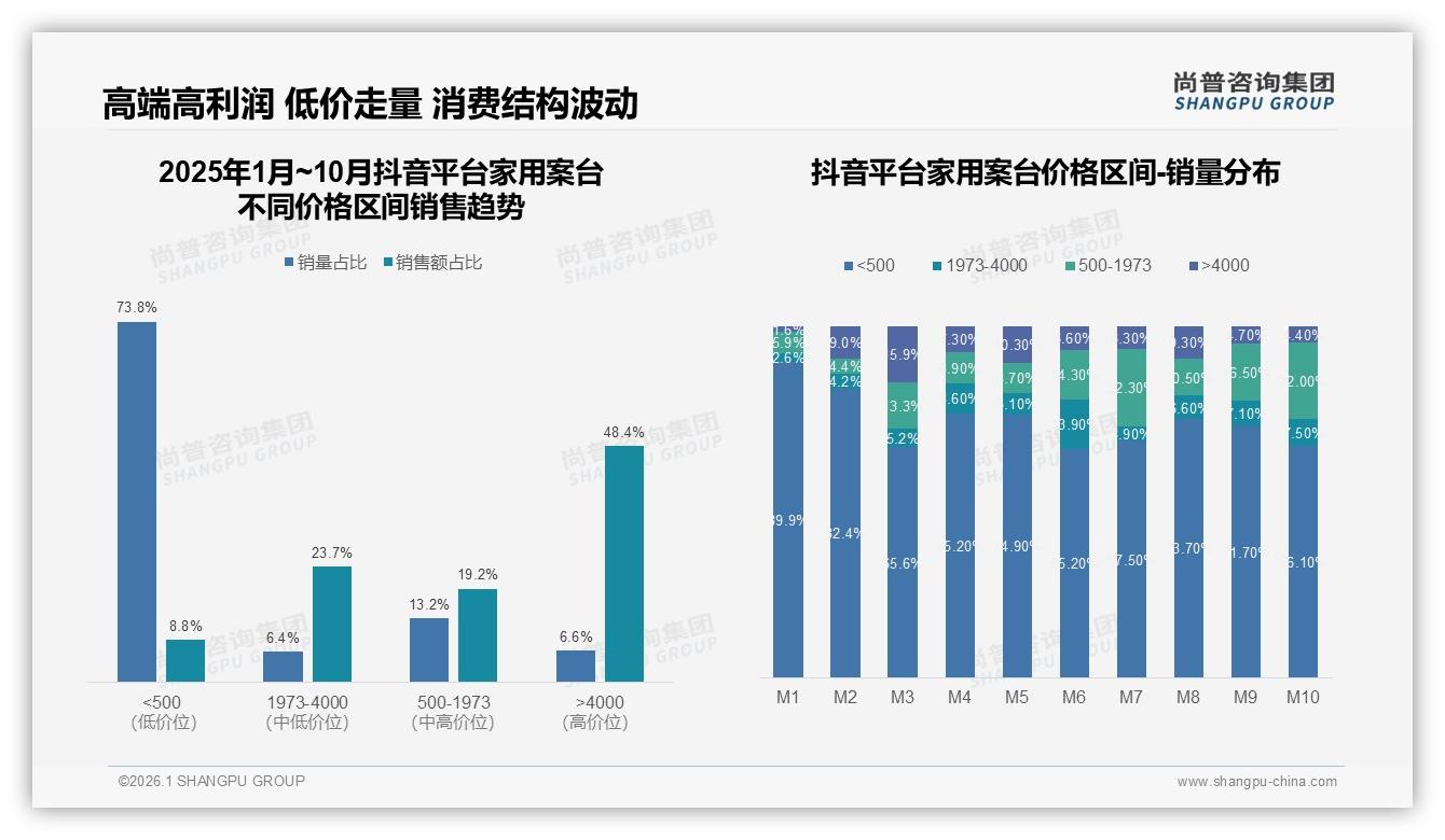 尚普咨询集团行业观察：家用案台42%用户面对涨价仍忠诚，但20%会立刻换品牌-2026年1月-家用案台-38