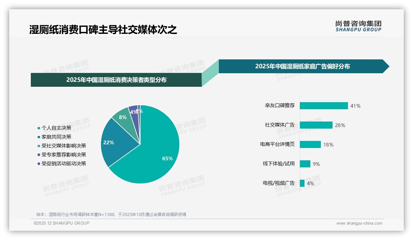 微信朋友圈42%分享率成湿厕纸口碑高地，品牌如何点燃熟人裂变——尚普咨询集团独家披露-2025年12月-湿厕纸-38