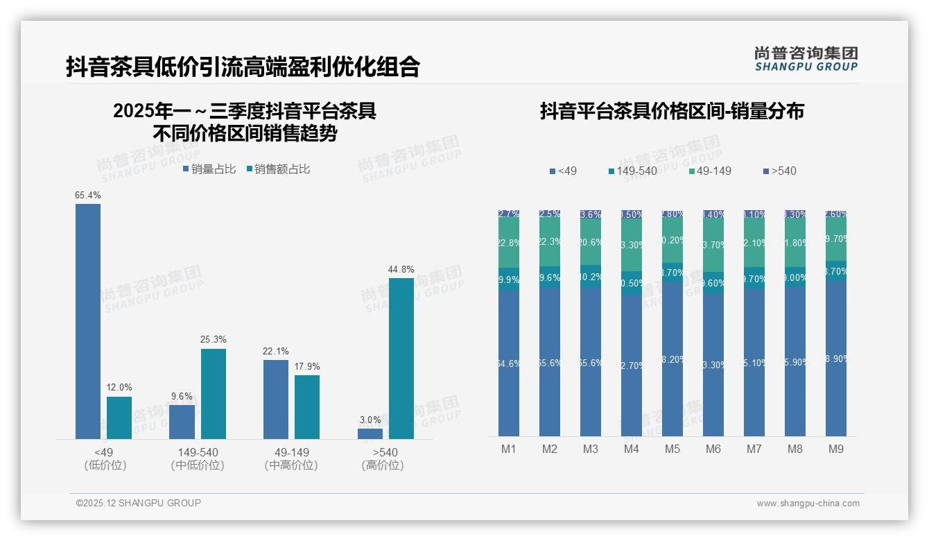 尚普咨询集团茶具品类年报：26-45岁58%占比中青年成茶具消费主力，中低收入双线突围-2025年12月-茶具-38