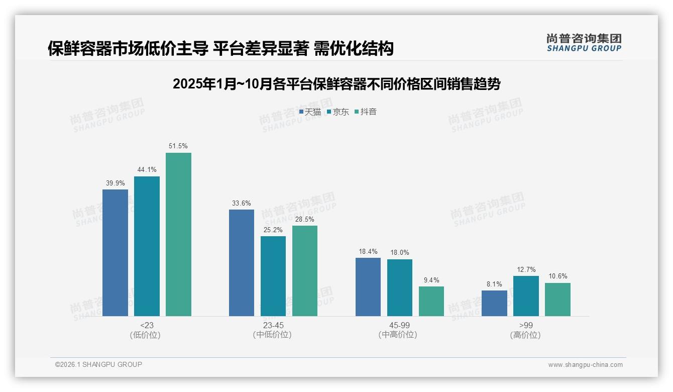 保鲜容器国产占比73%，性价比品质双驱动——尚普咨询集团年度复盘-2026年1月-保鲜容器-38