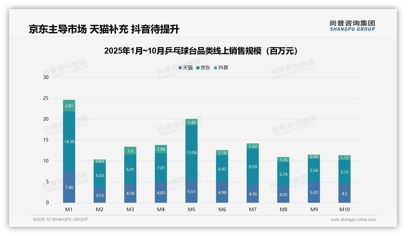 41%消费者周末白天打乒乓球台，场景营销锁定家庭日——尚普咨询集团年度复盘-2025年12月-乒乓球台-38