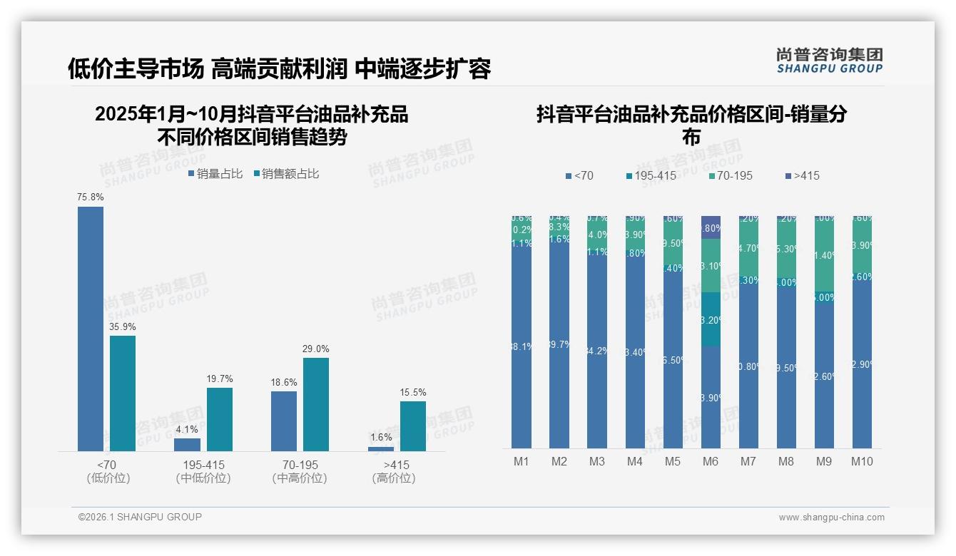 塑料瓶装42%轻量成本双杀玻璃，油品补充品包装革命——尚普咨询集团品类洞察-2026年1月-油品补充品-38