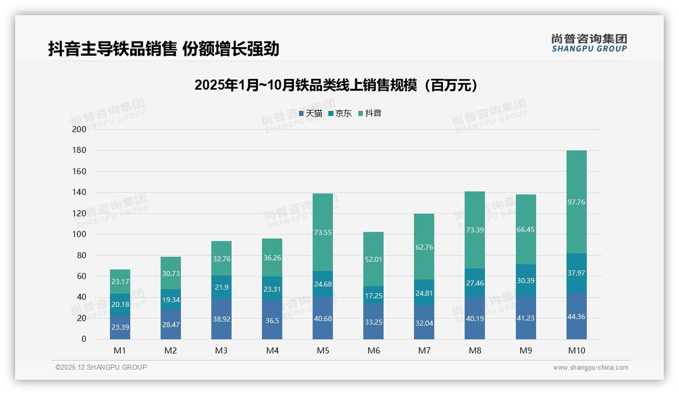 尚普咨询集团专题解读：87%消费者首选国产铁，质量保障型占28%仍低-2025年12月-铁-38