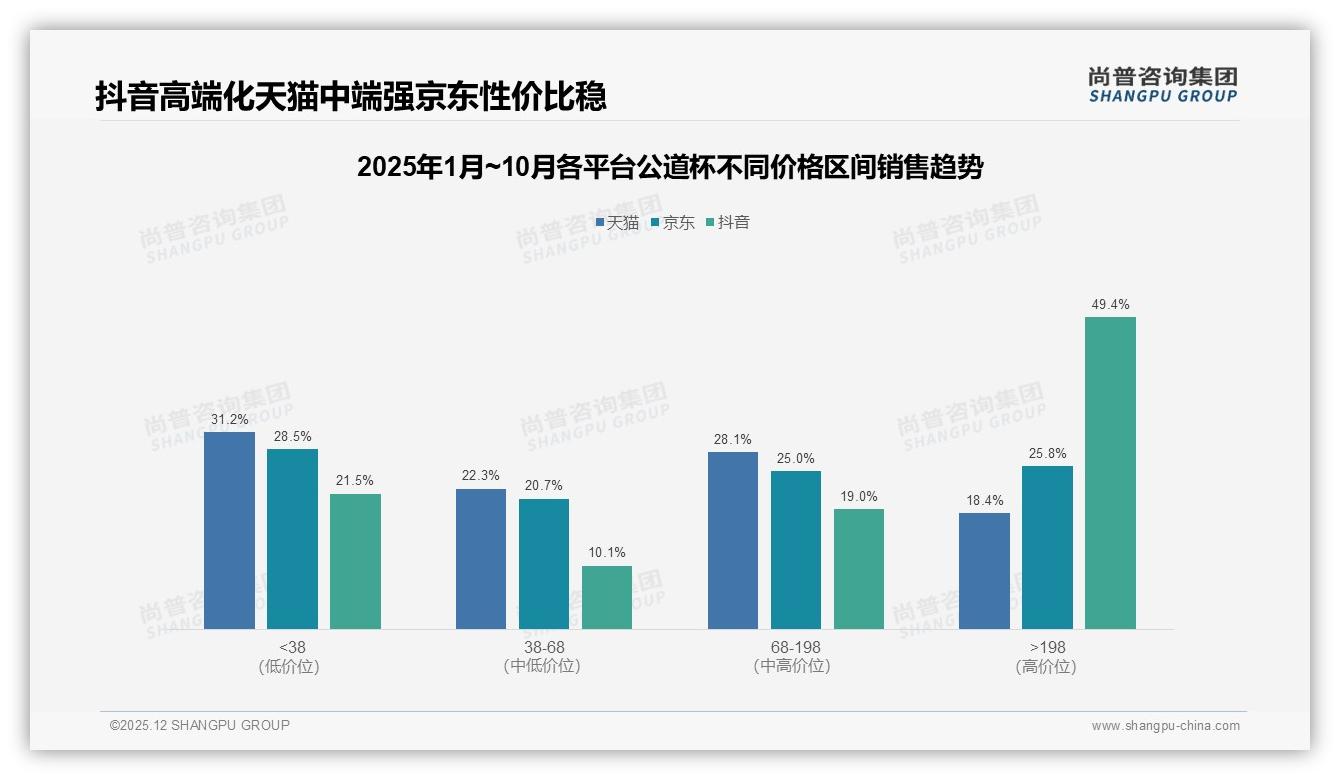 陶瓷材质偏好40%遥遥领先，公道杯功能颜值需双优——尚普咨询集团趋势雷达报告-2025年12月-公道杯-38