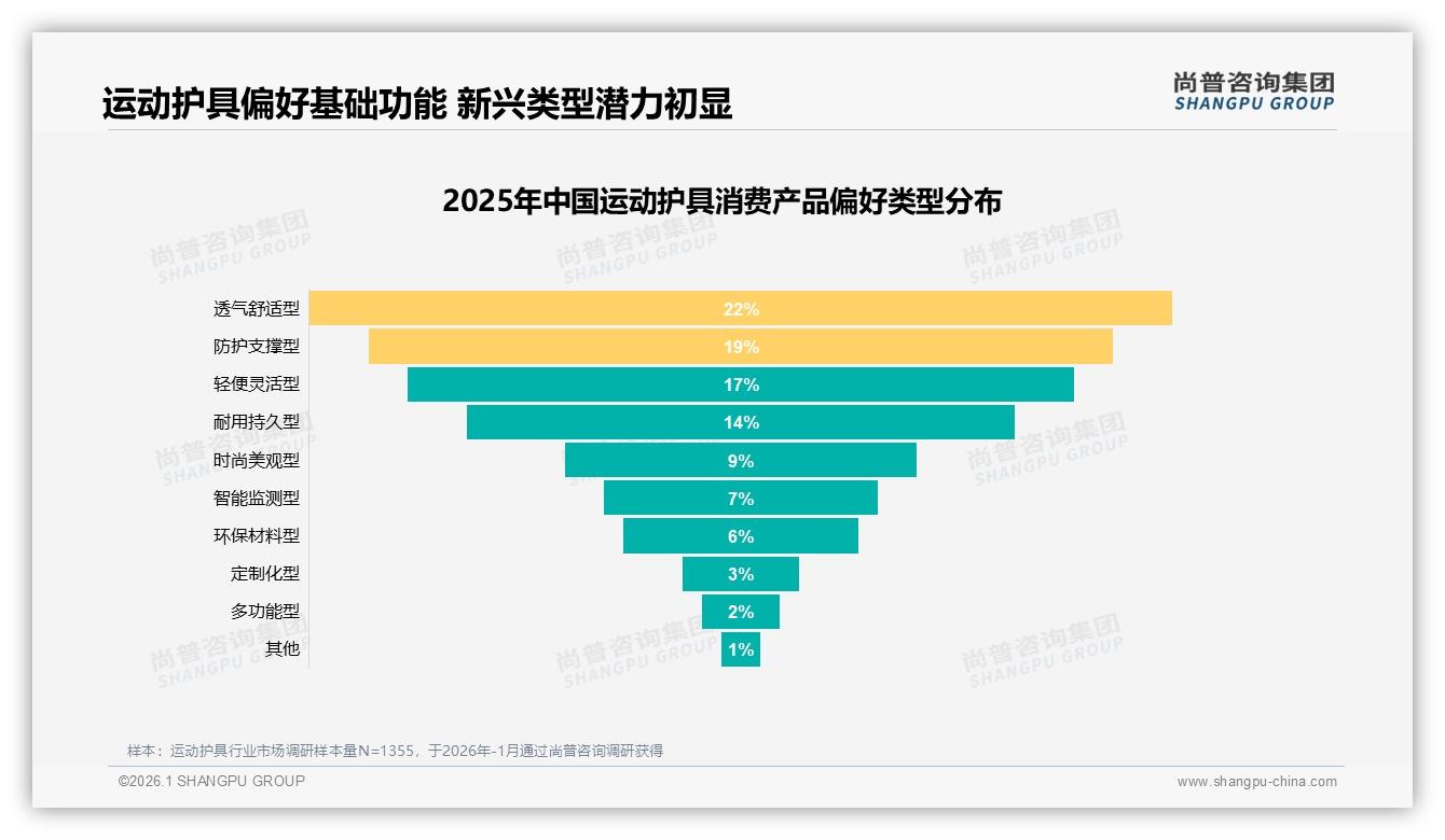 线上综合电商41%渠道统治运动护具零售，尚普咨询集团行业观察解读流量护城河-2026年1月-运动护具-38
