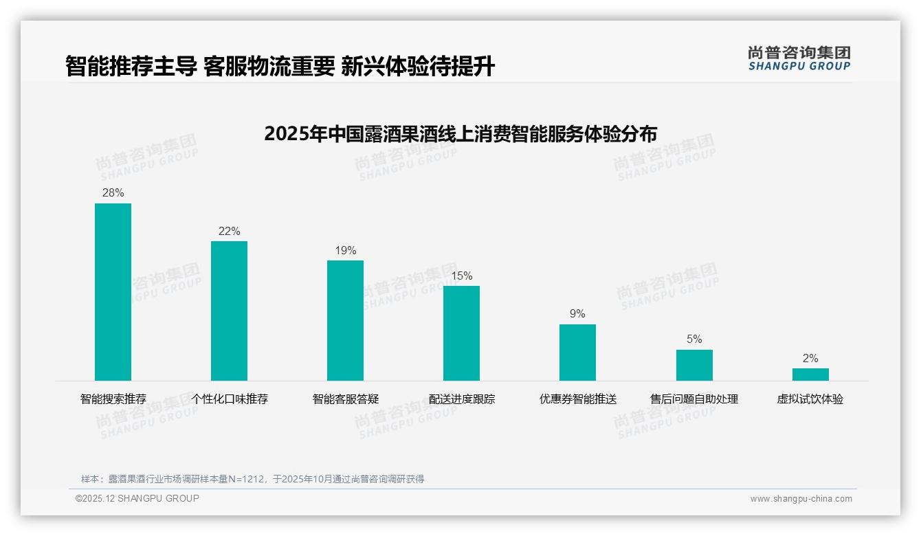 仅41%消费者涨价后仍买，露酒果酒品牌慎踩价格红线-2025年12月-露酒果酒-38
