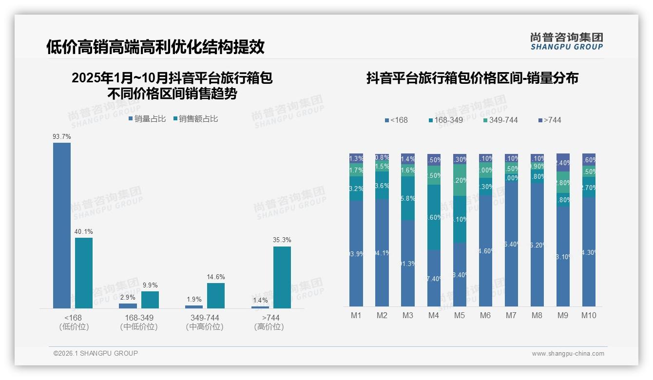 旅行箱包国产占比70%，质量优先型35%人群愿为耐用买单——尚普咨询集团权威发布-2026年1月-旅行箱包-38