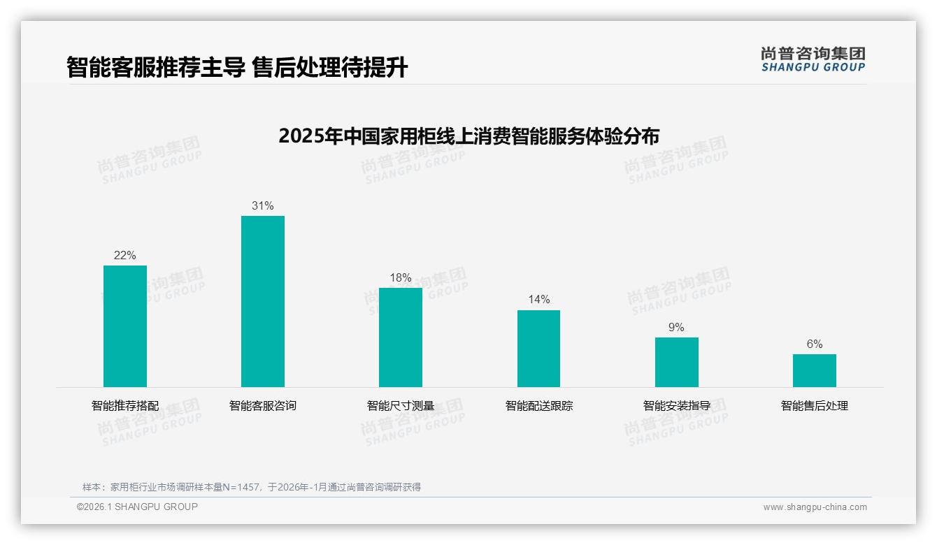 1000到2000元家用柜价格接受度34%最高，品牌抢中端需升颜值——尚普咨询集团趋势雷达-2026年1月-家用柜-38