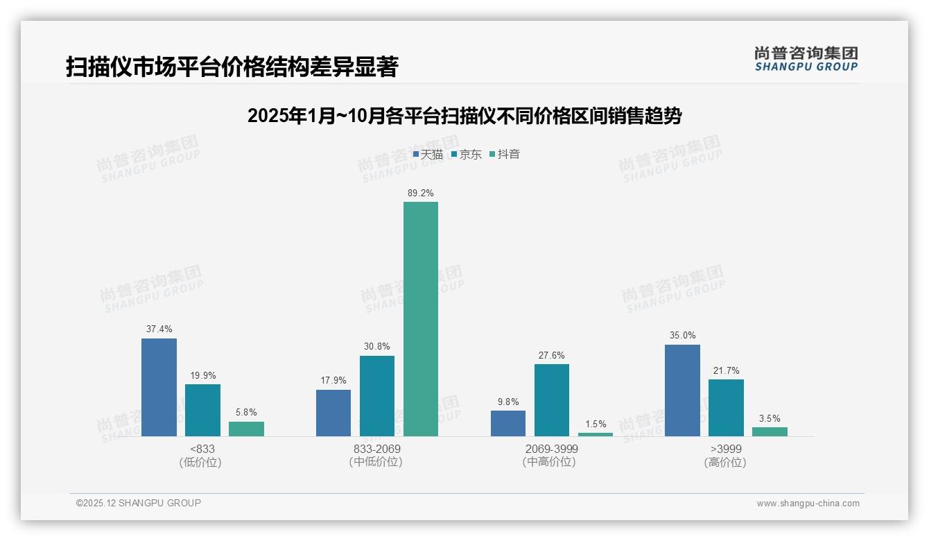 扫描仪首购41%红利：京东73%销额领跑，品牌抢新客攻略——尚普咨询集团报告披露-2025年12月-扫描仪-38