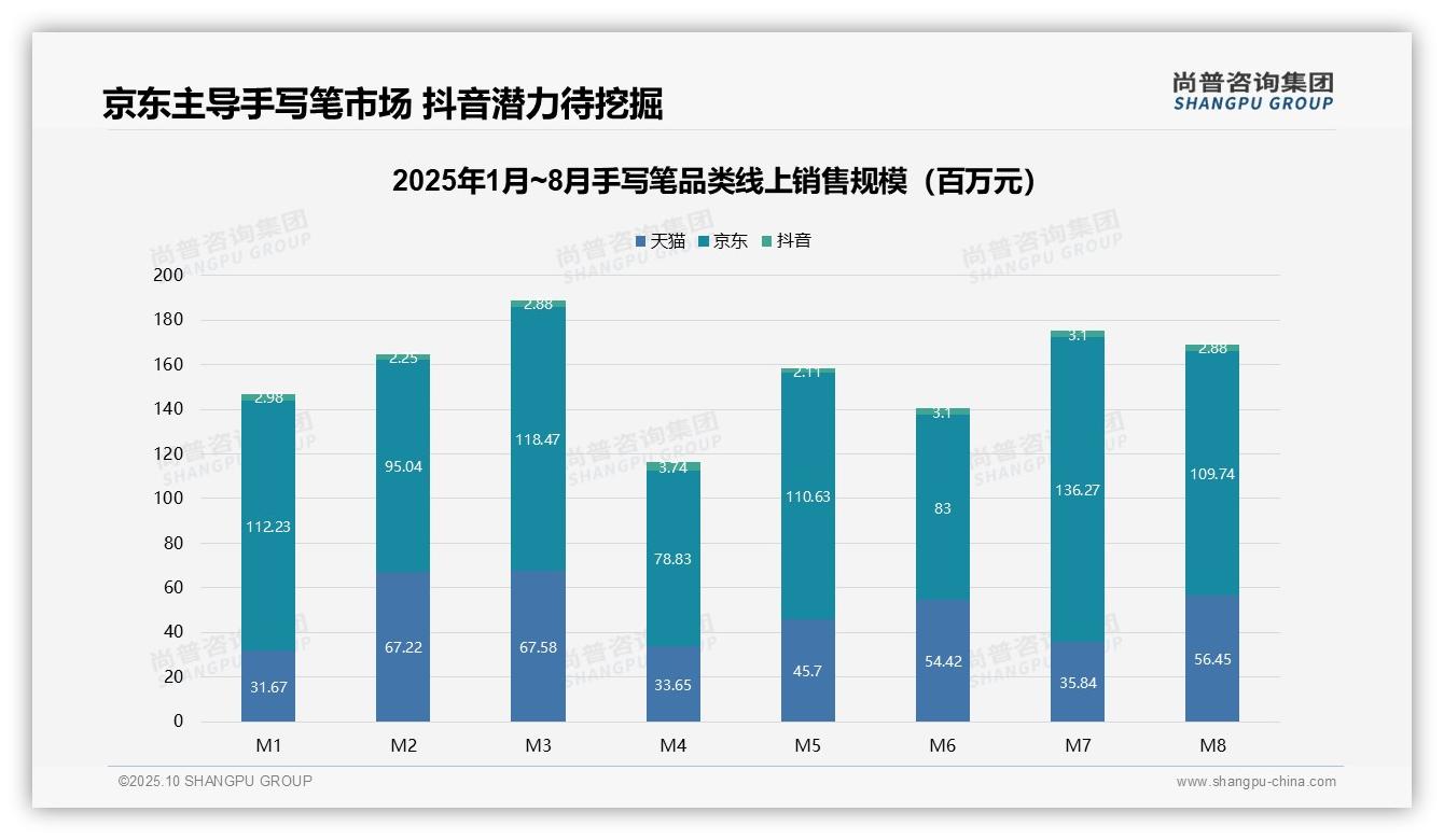 行业风向：尚普咨询集团报告提出手写笔市场50%销量来自低价产品-2025年10月-手写笔-38