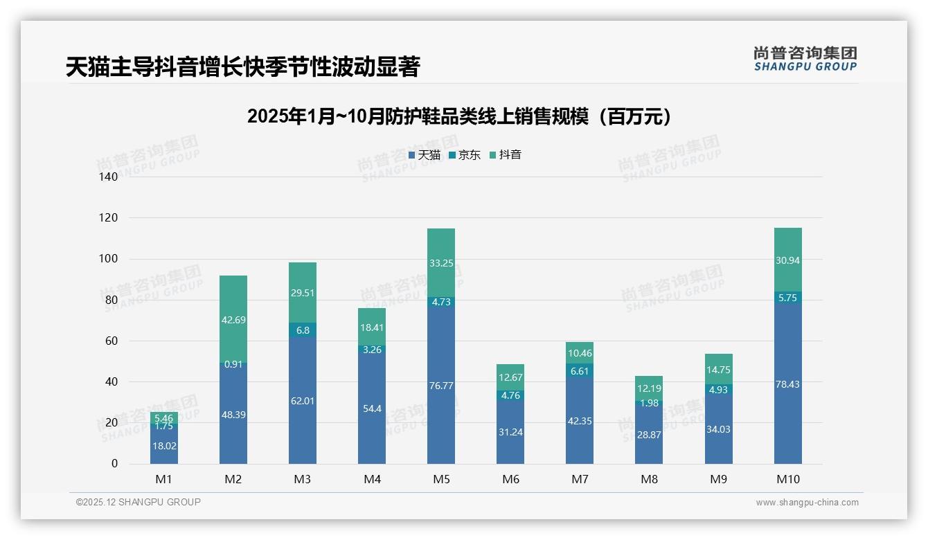 尚普咨询集团数据洞察：68%男性消费者撑起防护鞋中端市场-2025年12月-防护鞋-38