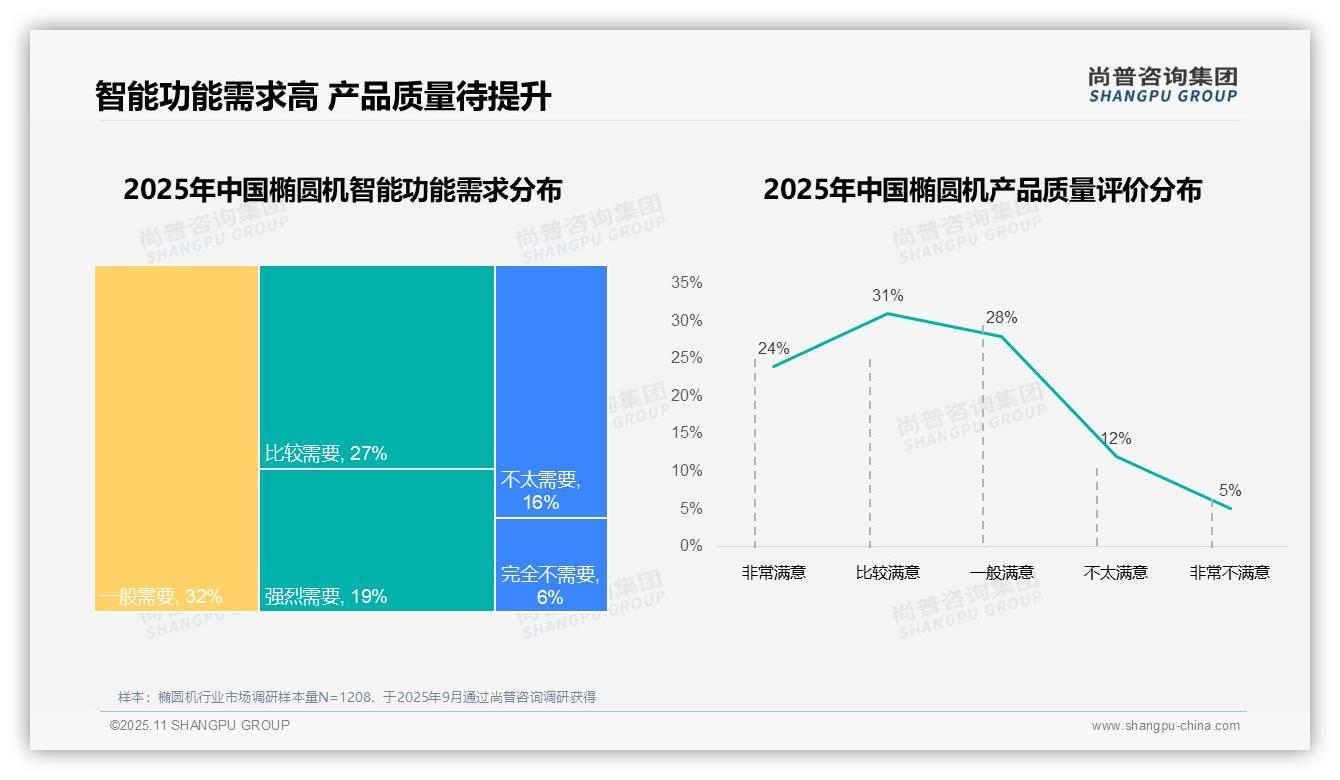 67%消费者选择国产椭圆机——尚普咨询集团白皮书核心观点-2025年11月-椭圆机-38