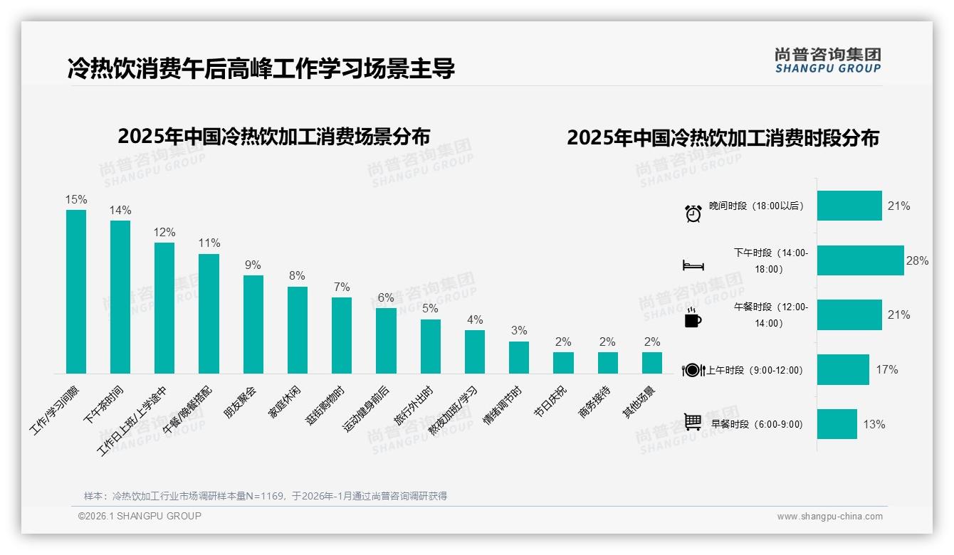智能推荐26%冷热饮加工体验痛点，退货满意度仅52%待补齐——尚普咨询集团年度复盘-2026年1月-冷热饮加工-38