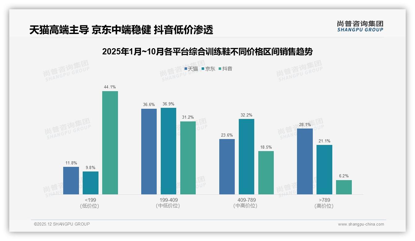 35%用户最信专业运动员背书，明星代言仅5%信任，综合训练鞋内容营销重构——尚普咨询集团研报速览-2025年12月-综合训练鞋-38