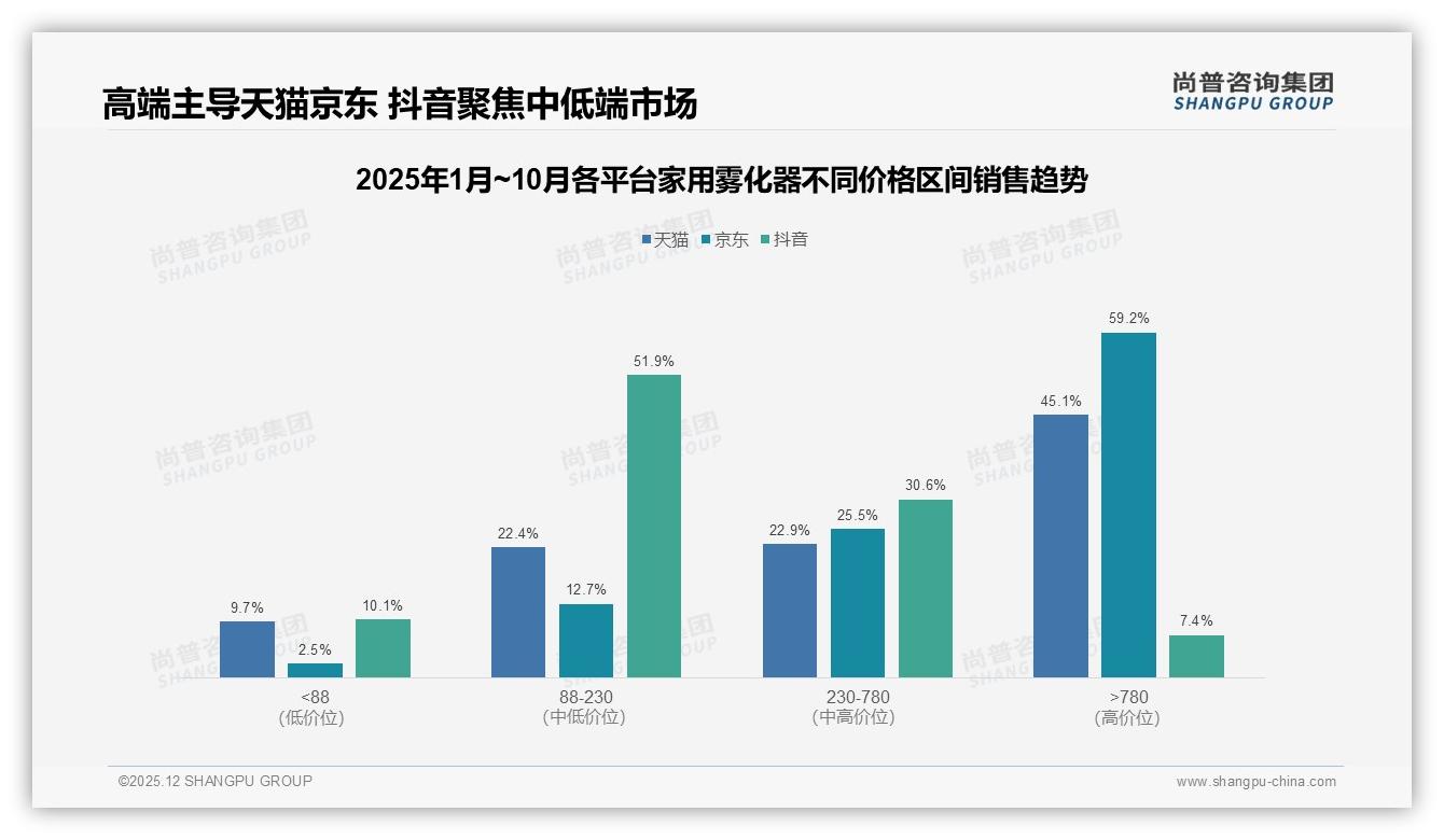 真实用户体验分享34%主导家用雾化器口碑，品牌如何制造自来水效应——尚普咨询集团独家披露-2025年12月-家用雾化器-38