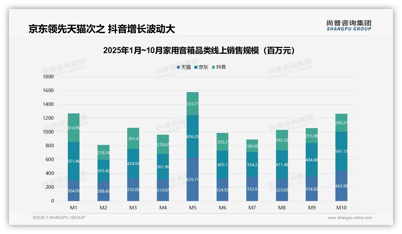 家用音箱每2到3年36%用户换新，尚普咨询集团报告披露促以旧换新巨大空间-2026年1月-家用音箱-38