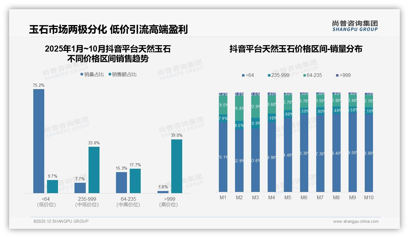天然玉石70%中小型饰品需求决定41%年购一次低频赛道——尚普咨询集团报告披露-2025年12月-天然玉石-38