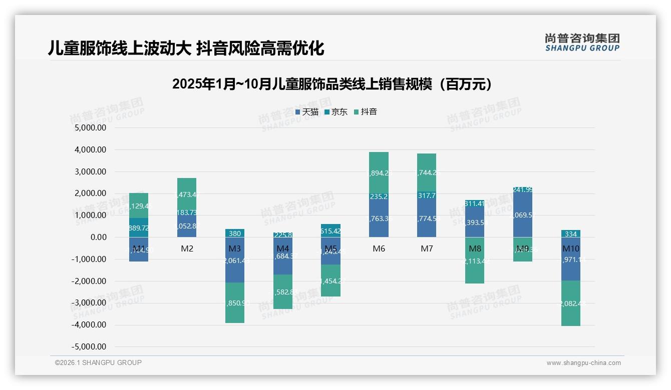 纯棉天然材质28%首选，儿童服饰安全舒适成硬核卖点——尚普咨询集团专题解读-2026年1月-儿童服饰-38