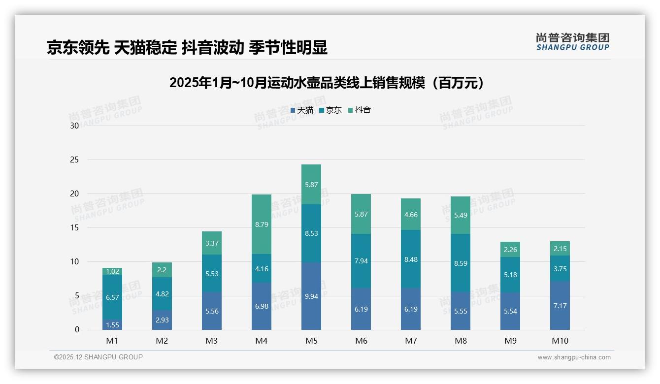 智能推荐28%需求领跑，运动水壶数字化体验短板在售后——尚普咨询集团专题解读-2025年12月-运动水壶-38