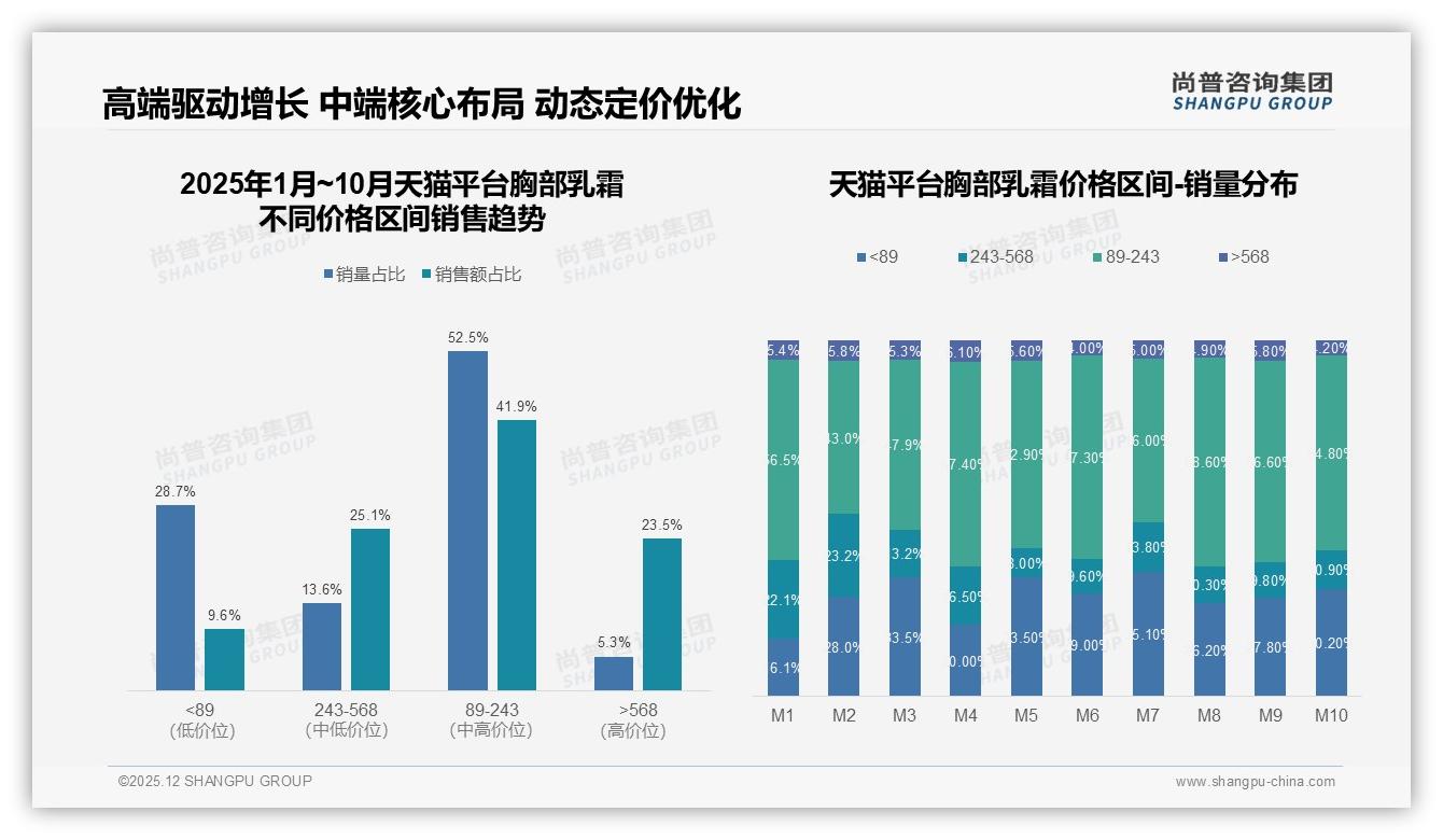 国产品牌占68%胸部乳霜市场领先进口货——尚普咨询集团年度复盘-2025年12月-胸部乳霜-38