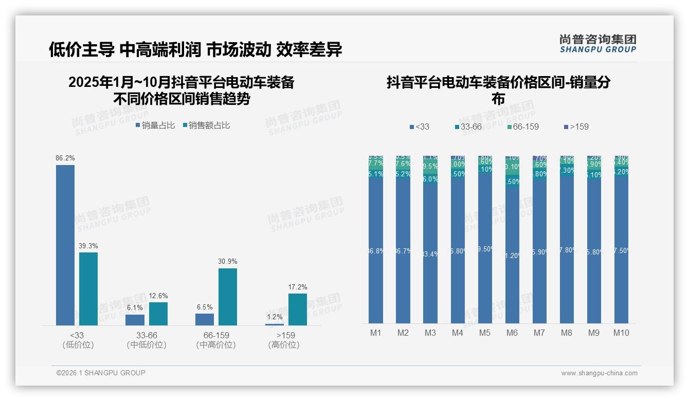 尚普咨询集团趋势雷达：87%国产电动车装备品牌控盘，进口高端仅13%待破局-2026年1月-电动车装备-38