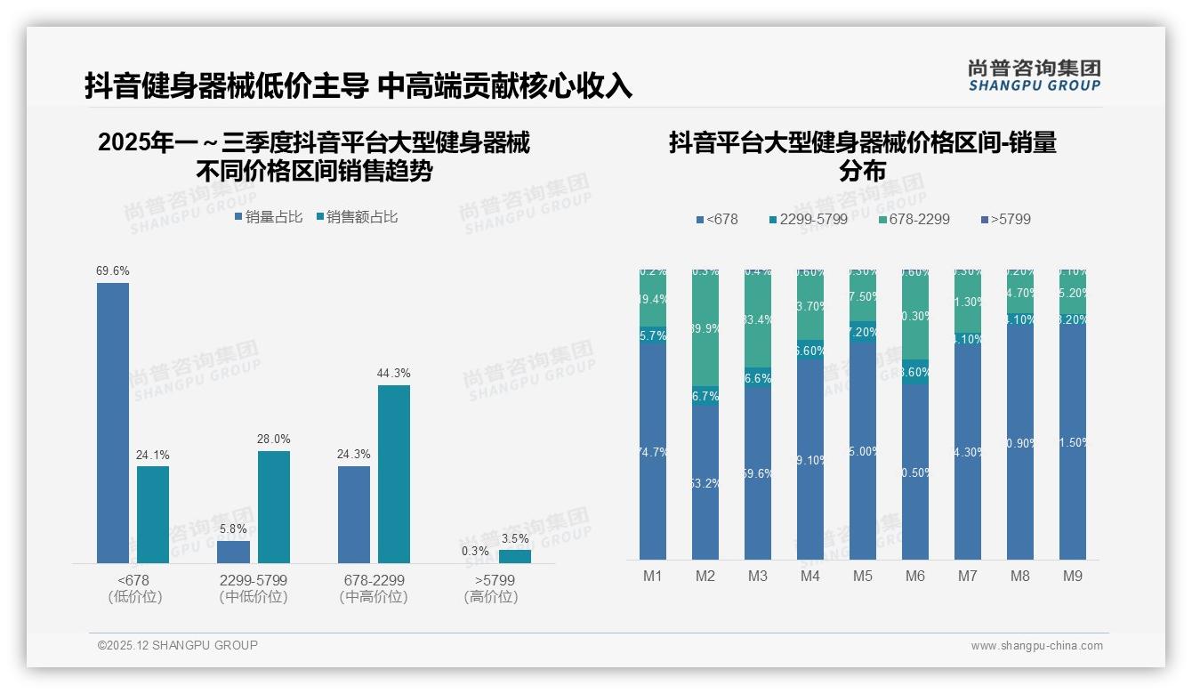 67%国产大型健身器械领跑市场，质量耐用型偏好38%——尚普咨询集团白皮书指出-2025年12月-大型健身器械-38