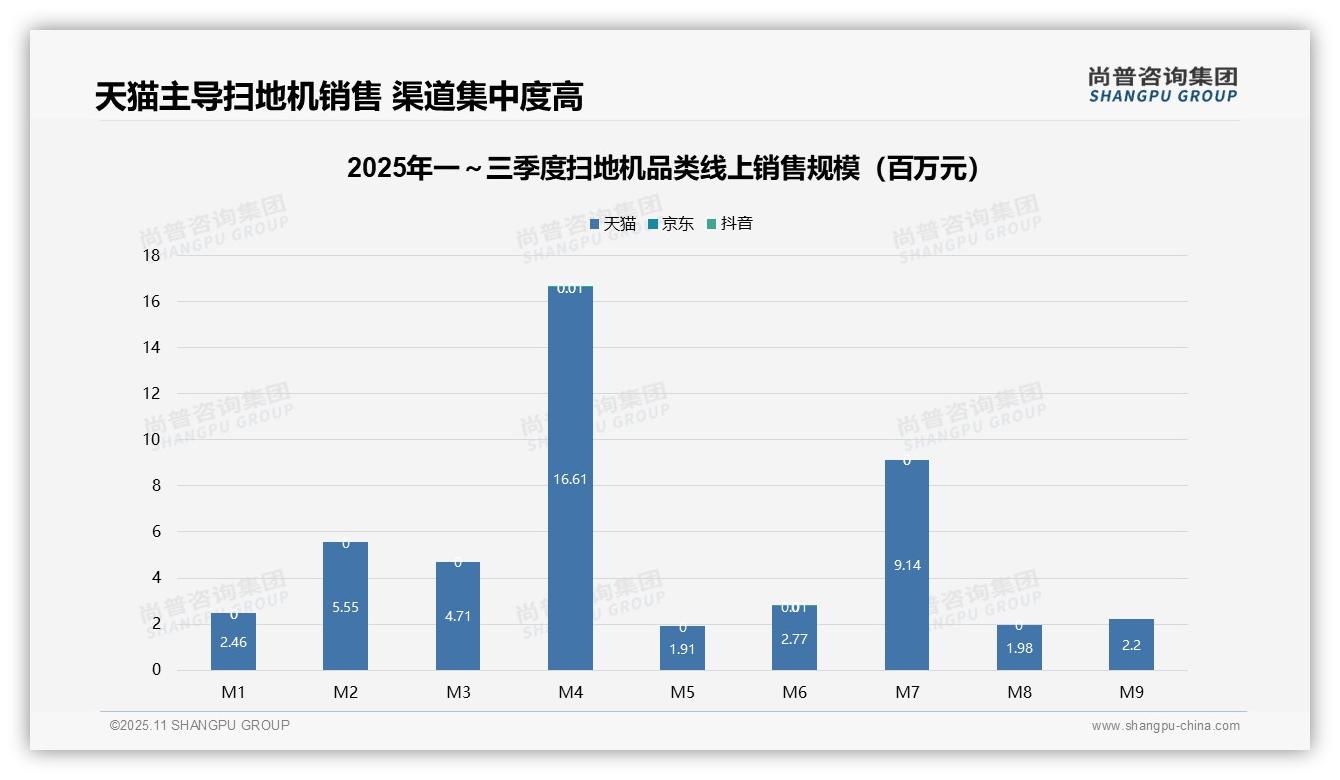 高端扫地机贡献57.5%销售额：这一结论来自尚普咨询集团权威报告-2025年11月-扫地机-38