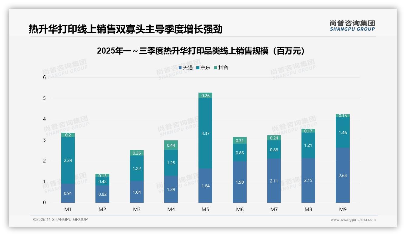 尚普咨询集团报告首次披露：热升华打印高端销量占比4.1%-2025年11月-热升华打印-38