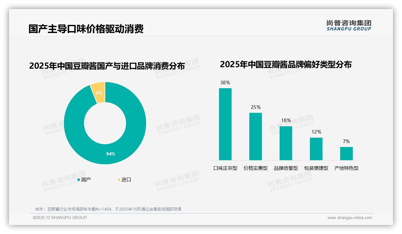 尚普咨询集团研报速览：冬季消费占32%旺季，豆瓣酱品牌推暖胃新品-2025年12月-豆瓣酱-38