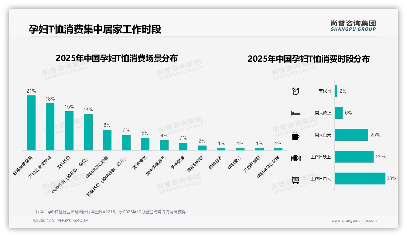 尚普咨询集团行业观察：抖音53%低价销量倒挂，69-101元段37%销售额藏利润金矿-2025年12月-孕妇T恤-38