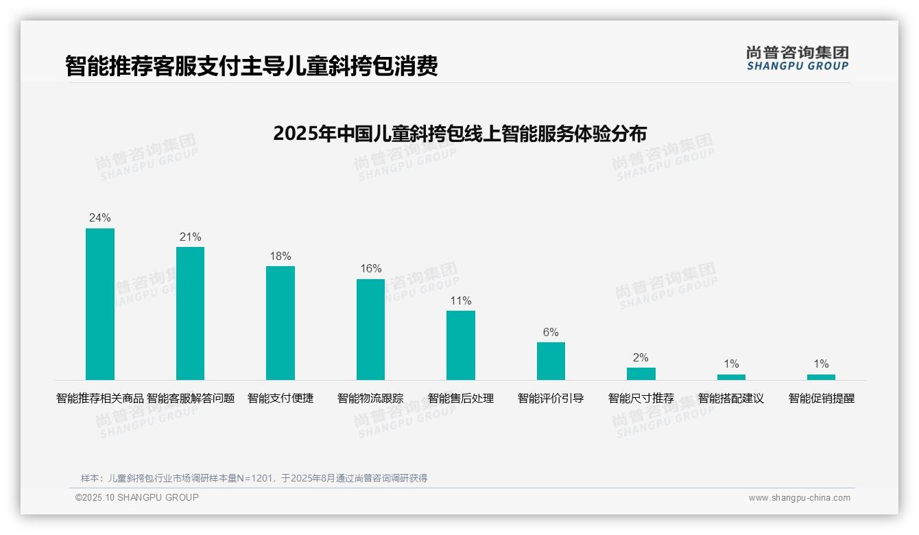 41%消费者通过亲友推荐选择儿童斜挎包：这一结论来自尚普咨询集团权威报告-2025年10月-儿童斜挎包-38