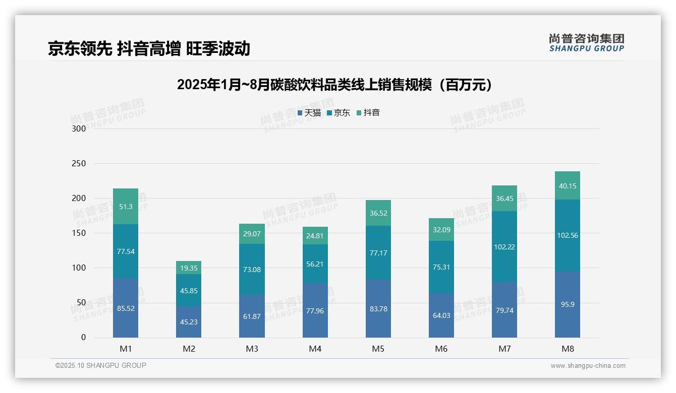 尚普咨询集团报告揭示：46.9%销售额来自核心中价带-2025年10月-碳酸饮料-38